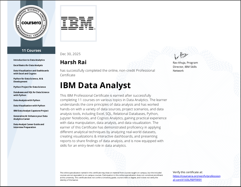 IBM Data Analyst Professional Certificate